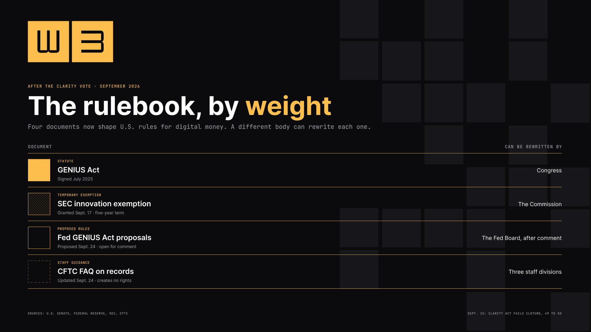 The rulebook by weight